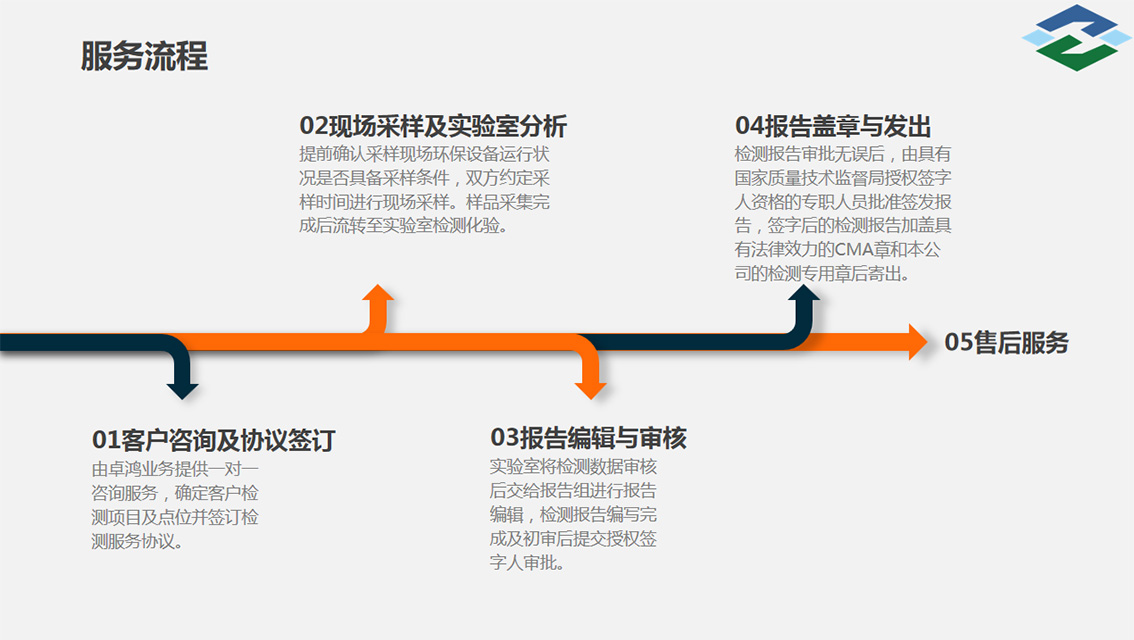 廣東卓鴻檢測技術(shù)有限公司